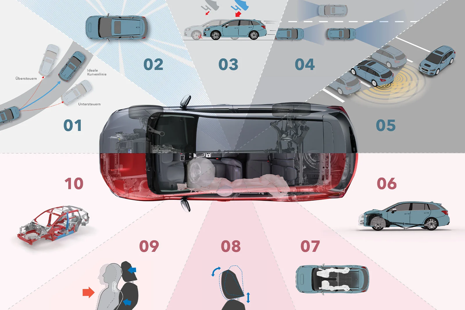 autohaus_hosch_Subaru_sicherheit Subaru Sicherheit